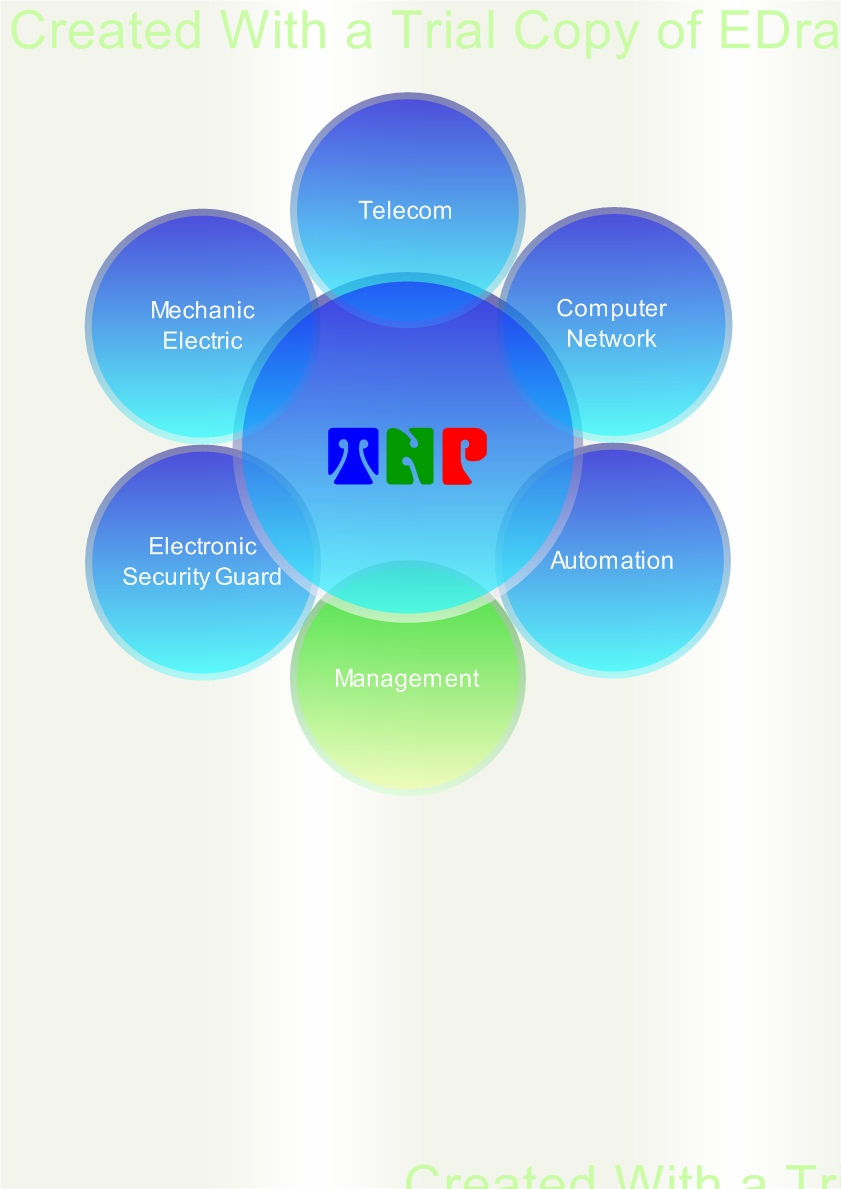 Công Ty Cổ Phần TM DV Thiên Nhân Phát