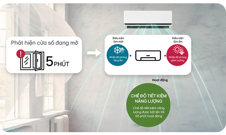 Cách AI nâng tầm trải nghiệm trong điều hòa