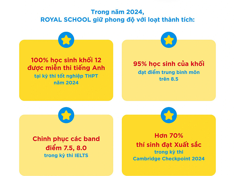 Royal School 2024: Dấu ấn trên hành trình tiếp nối hạnh phúc