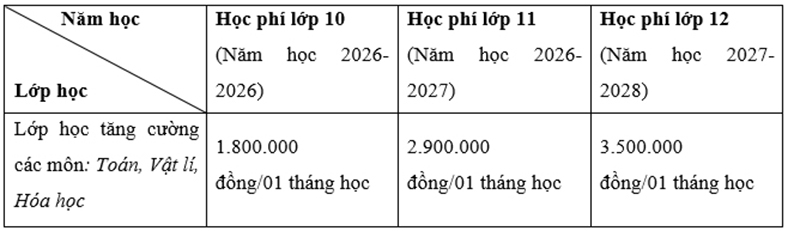 Xét tuyển vào lớp 10 Trường Trung học phổ thông Sài Gòn năm 2025