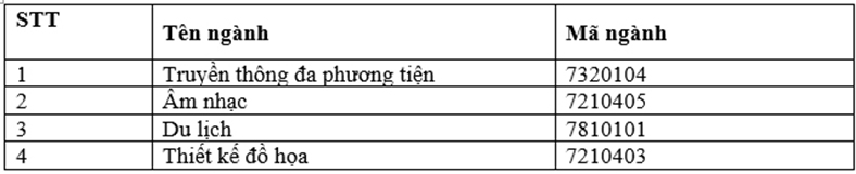 Trường Đại học Thủ Dầu Một tuyển sinh chính quy năm 2025