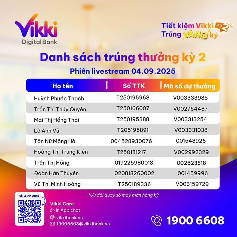 'Tiết kiệm Vikki Trúng VÀNG Ký' với 29 phần quà giá trị
