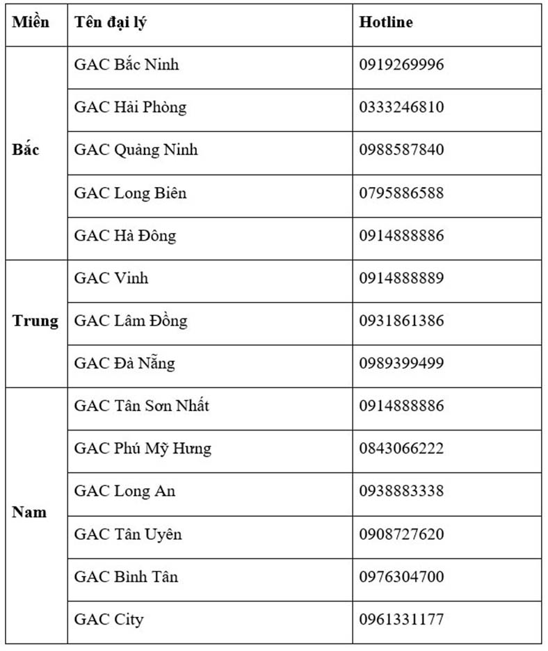 GAC Việt Nam khởi động chương trình ưu đãi đặc biệt tháng 12-2025