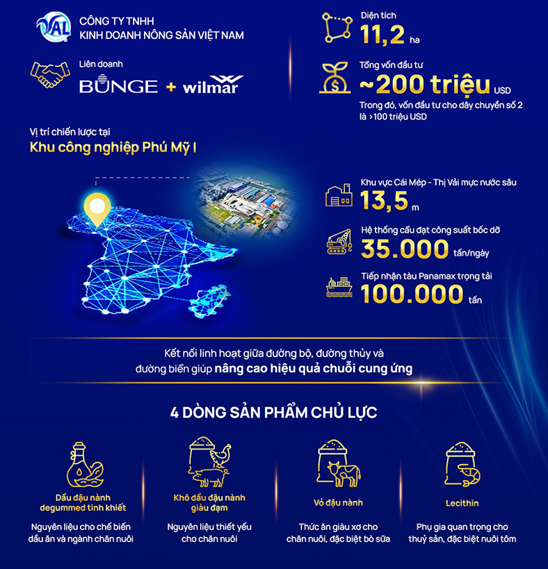 VAL khẳng định chuẩn vận hành với 3 trụ cột chiến lược