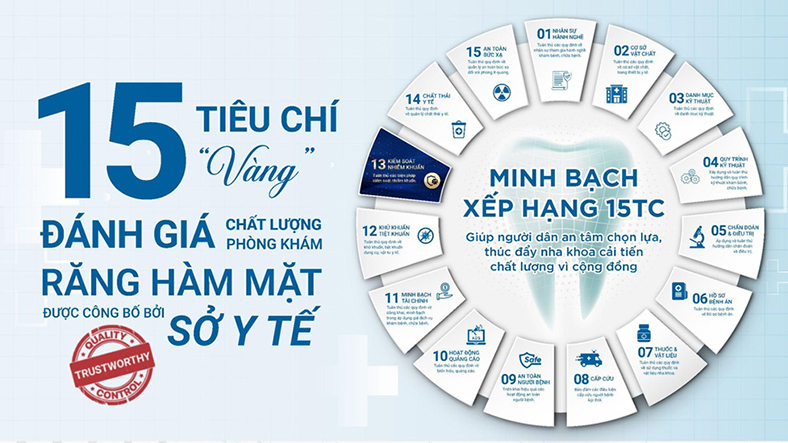 Nha Khoa Kim giữ vững vị trí dẫn đầu qua 13 kỳ đánh giá