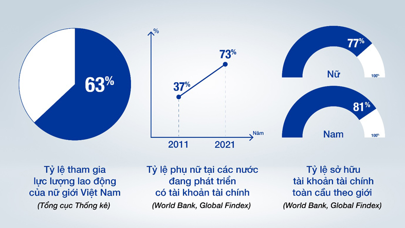 Vietcap tôn vinh bản lĩnh đầu tư của phụ nữ với chương trình 8-3