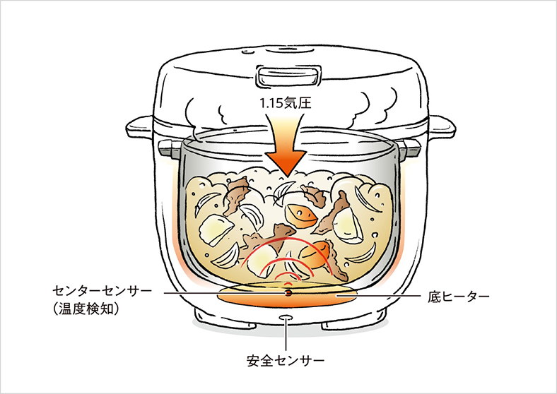 Người trẻ tự nấu: vừa nhanh gọn, vừa chủ động bữa ăn mỗi ngày