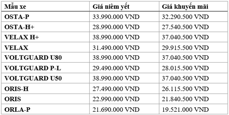 Yadea hỗ trợ người dùng chuyển đổi từ xăng sang xe điện