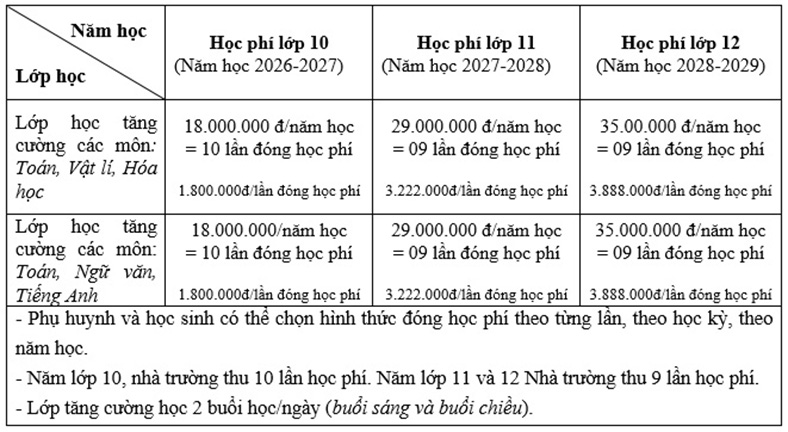 Xét tuyển lớp 10 Trường THPT Sài Gòn TP.HCM năm 2026