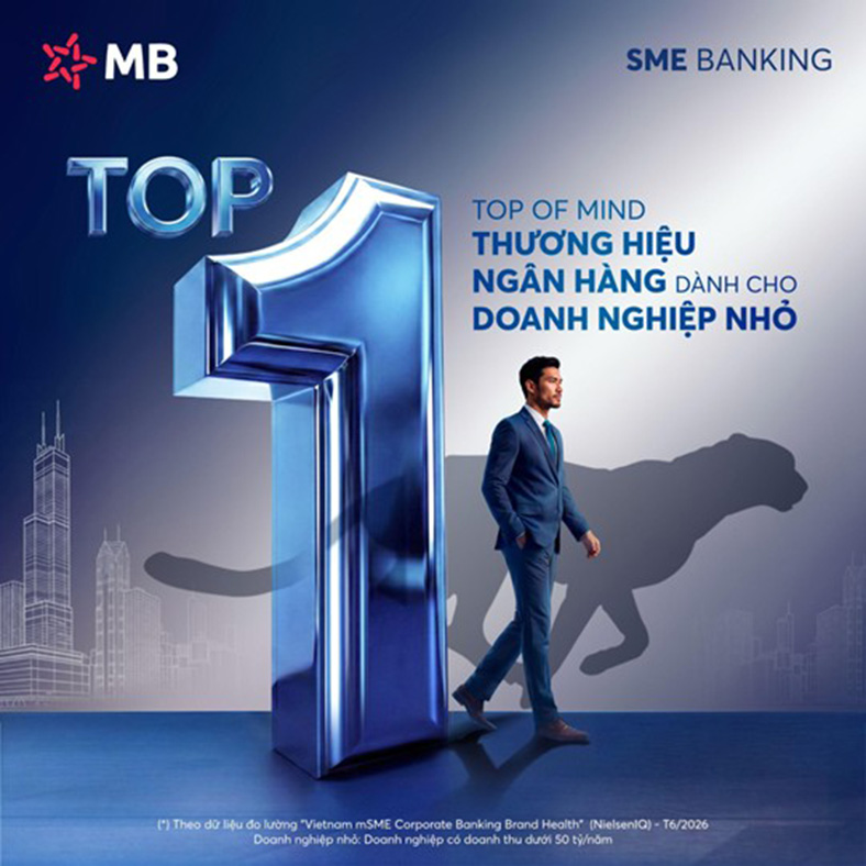 MB dẫn đầu chỉ số nhận biết thương hiệu đầu tiên trong nhóm doanh nghiệp nhỏ