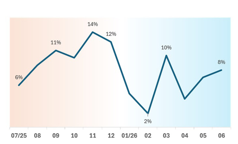 Dữ liệu từ Saramin Việt Nam: Nhân viên có kinh nghiệm chiếm 55% nhu cầu tuyển dụng