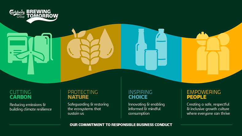Carlsberg Việt Nam ra mắt Brewing Tomorrow tại Ngày hội đối tác cung ứng