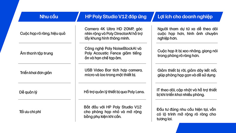 HP Poly Studio V12 - Giải pháp họp trực tuyến gọn gàng và linh hoạt