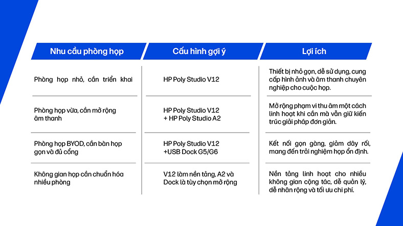 HP Poly Studio V12 - Giải pháp họp trực tuyến gọn gàng và linh hoạt