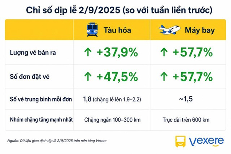Mua vé tàu online ở đâu uy tín?
