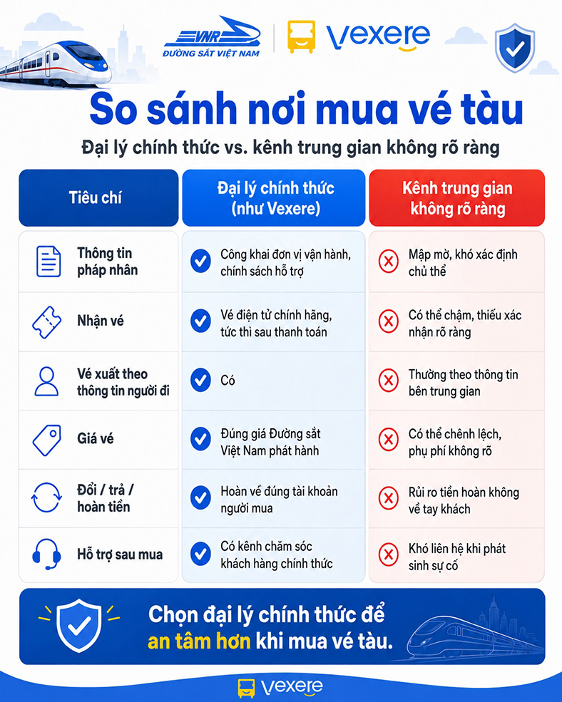 Mua vé tàu online ở đâu uy tín?