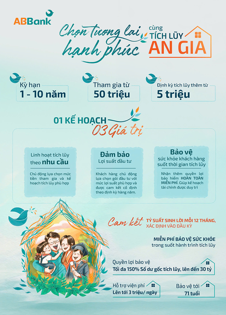 ABBank ra mắt 'Tích lũy An Gia' giúp khách hàng tối ưu nguồn tài chính