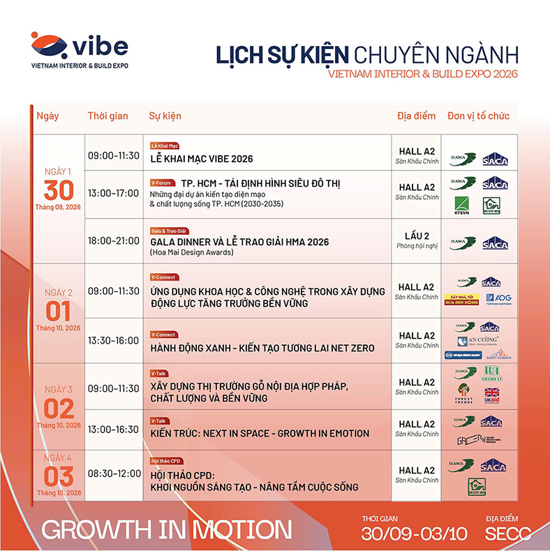 VIBE 2026: kết nối doanh nghiệp trong chuỗi kiến trúc - xây dựng - nội thất