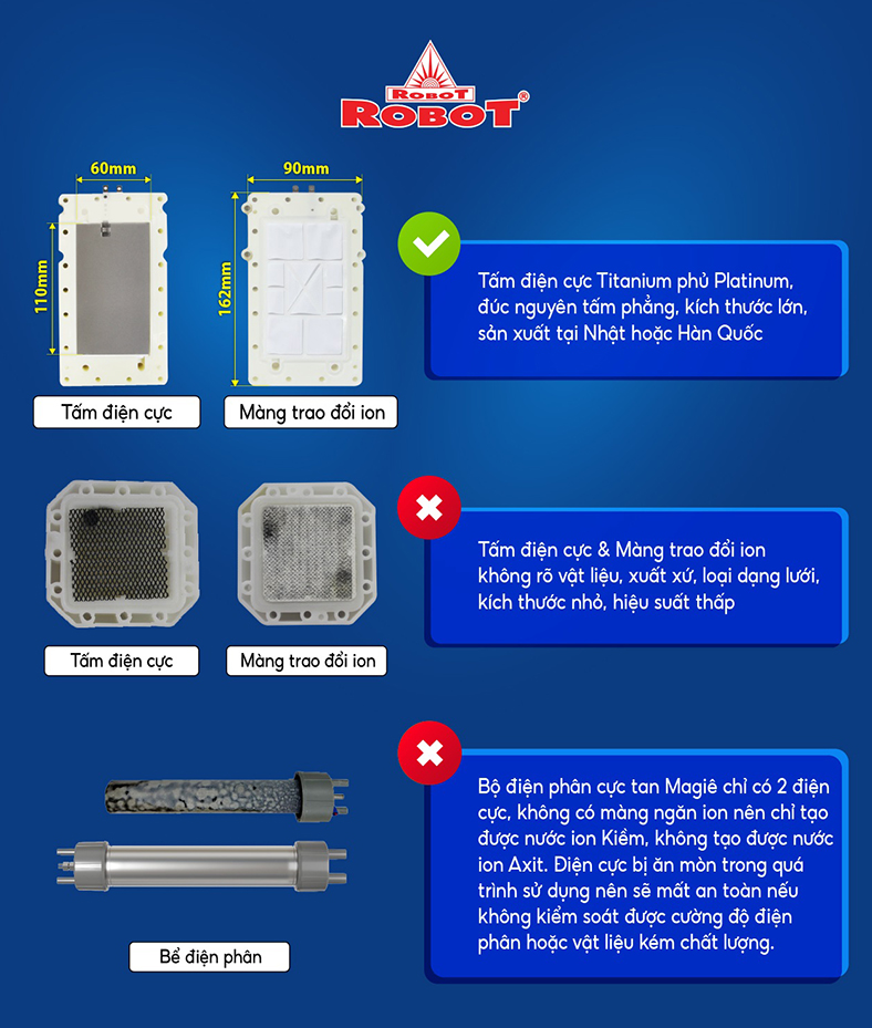 Điều cần biết về bộ điện phân của máy lọc nước điện giải