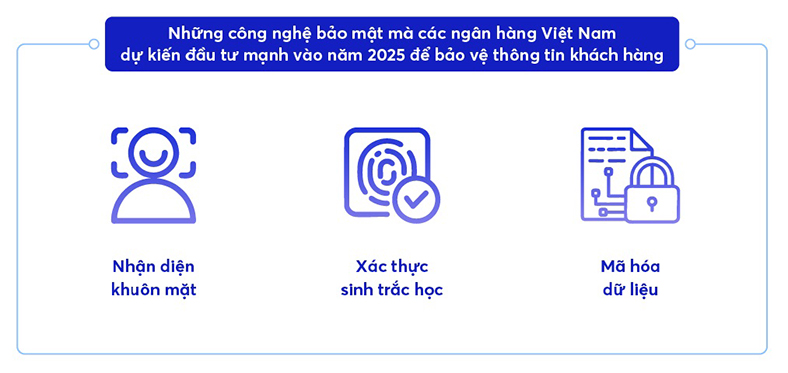 Ngân hàng năm 2025: Bước đi quyết định sự phát triển bền vững