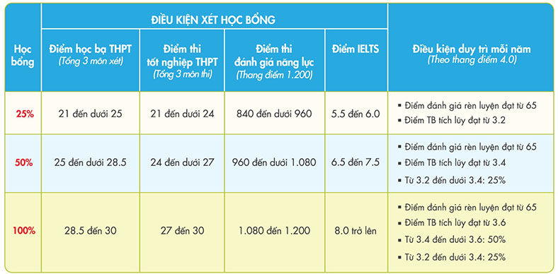 Học bổng sớm của Gloucestershire Vietnam - bước đệm vững chắc