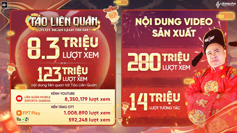 Liên Quân Mobile tổng kết chuỗi sự kiện Tết