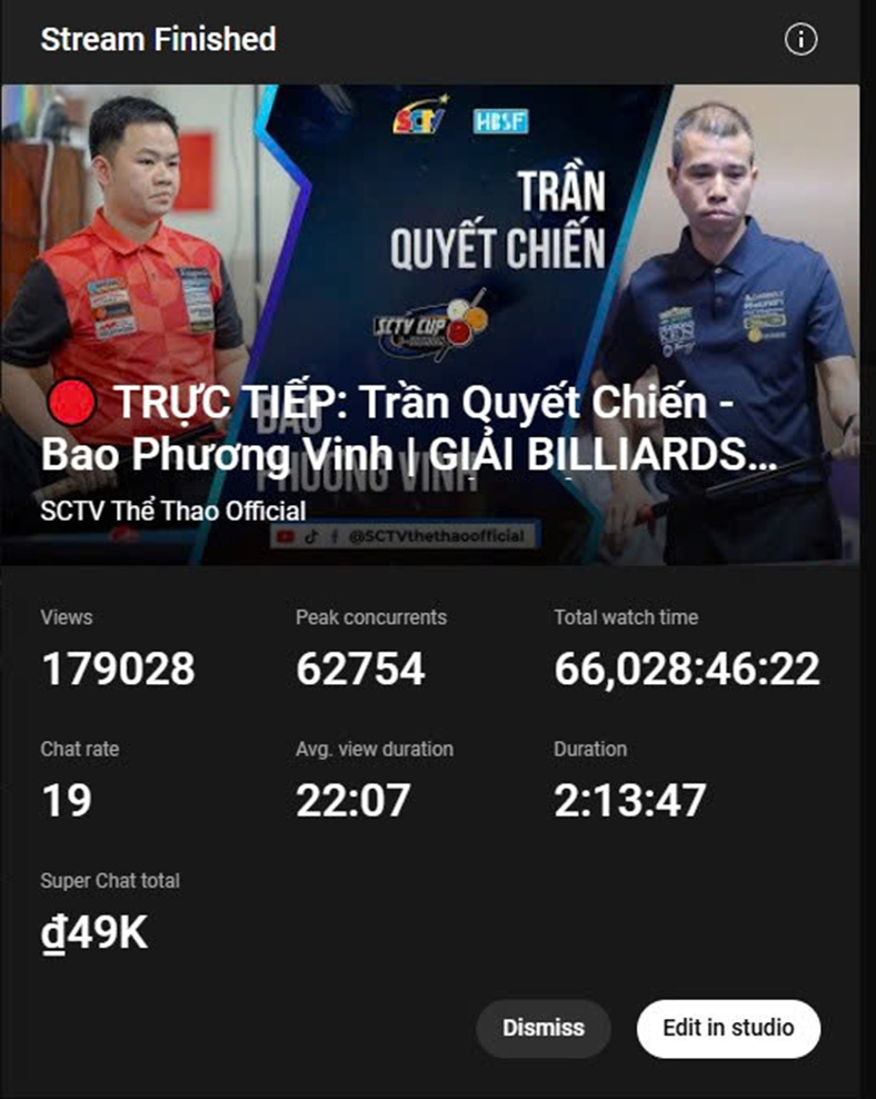 SCTV Cup 2025 - Trọn vẹn một giải đấu quốc tế