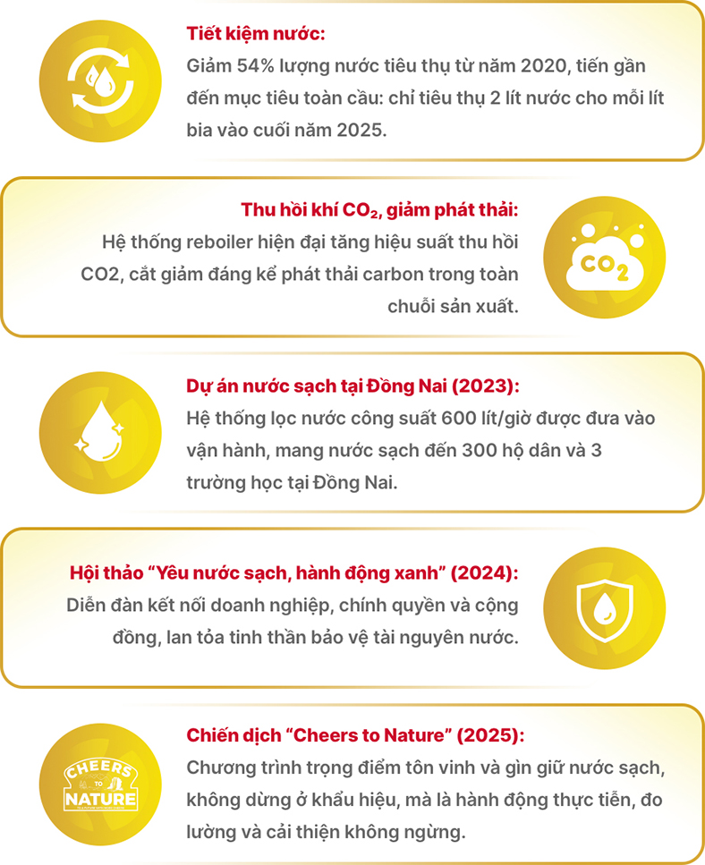 AB INBEV Việt Nam: Hành trình 10 năm từng bước vượt bậc