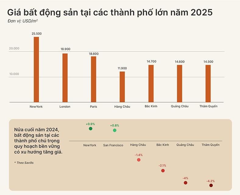 Văn Phú đi tìm thước đo mới cho bất động sản Việt Nam