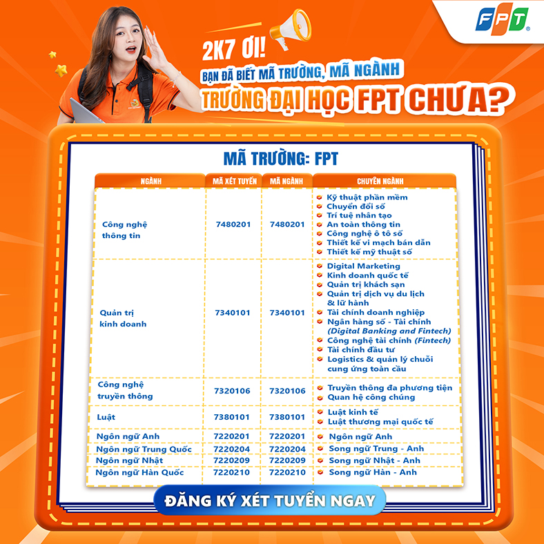 Trường ĐH FPT công bố điểm chuẩn xét tuyển từ kết quả kỳ thi tốt nghiệp THPT 2025