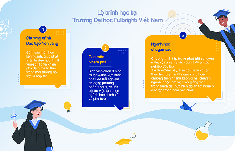 Giáo dục khai phóng: sáng tạo từ giảng đường, lan tỏa đến cộng đồng