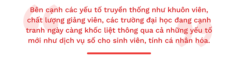 Yếu tố quyết định chuyển đổi số thành công tại Trường ĐH Anh Quốc Việt Nam
