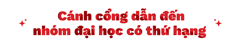 Học "gần nhà" nhưng hướng ra quốc tế