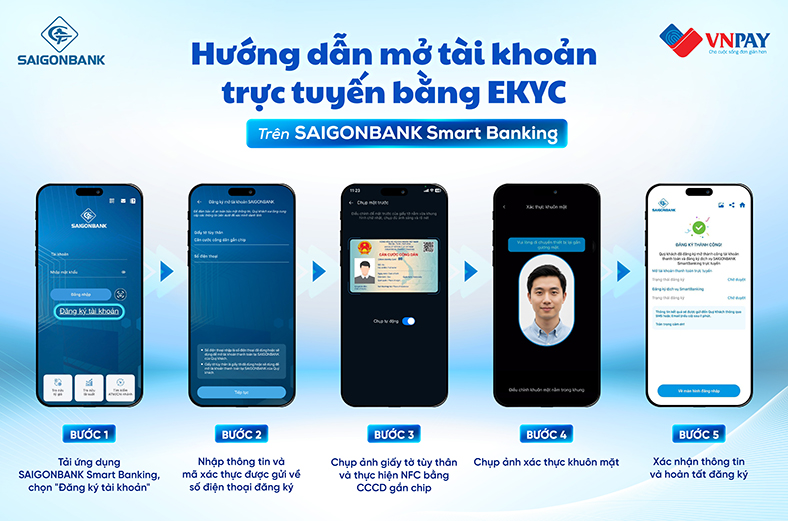 SAIGONBANK triển khai chương trình khuyến mại 'Sinh nhật rộn ràng - Vạn quà tri ân'