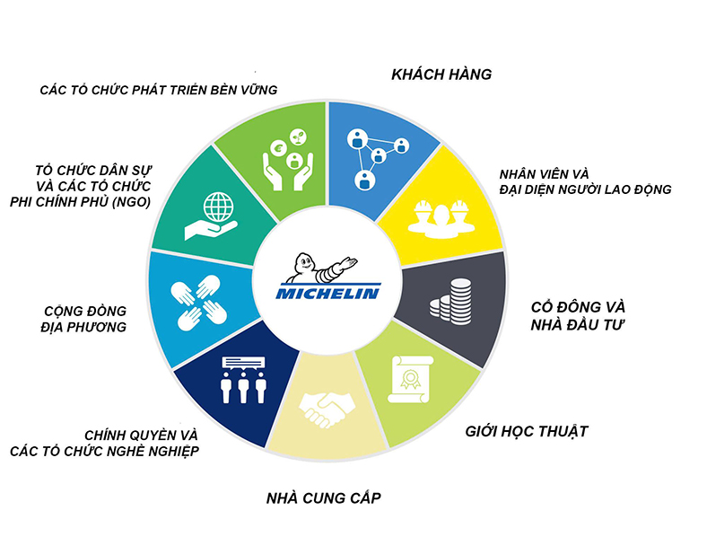 Michelin: di chuyển an toàn, bền vững hơn với dữ liệu và trí tuệ nhân tạo