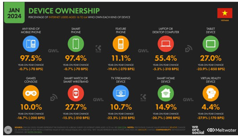 Khi thương hiệu trở thành một phần của câu chuyện gameshow Việt