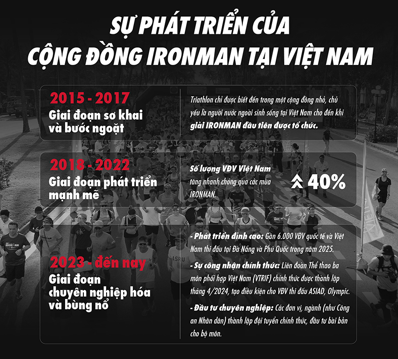 10 năm IRONMAN Việt Nam - Hành trình ý chí và giá trị cộng đồng