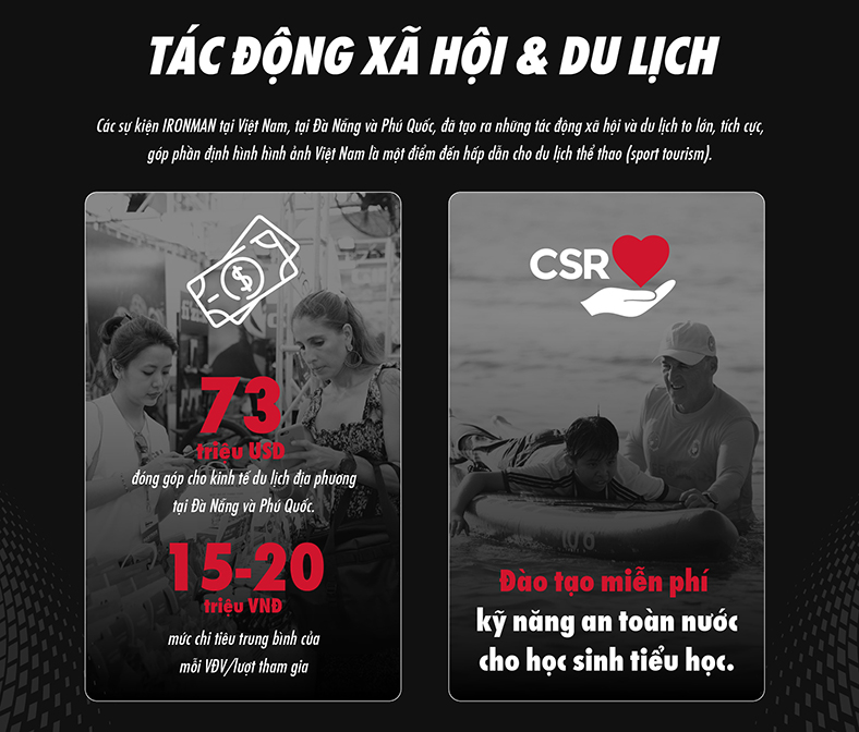 10 năm IRONMAN Việt Nam - Hành trình ý chí và giá trị cộng đồng