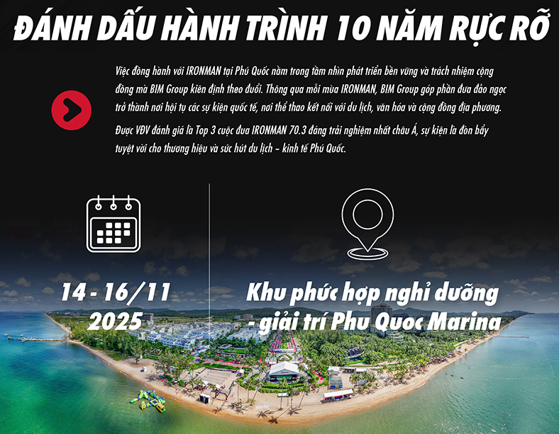 10 năm IRONMAN Việt Nam - Hành trình ý chí và giá trị cộng đồng