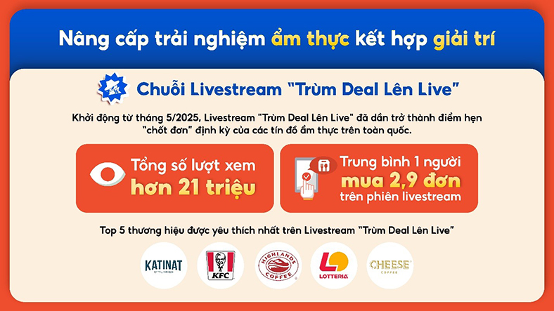 Ẩm thực kết hợp giải trí định hình cuộc chơi đặt món trực tuyến