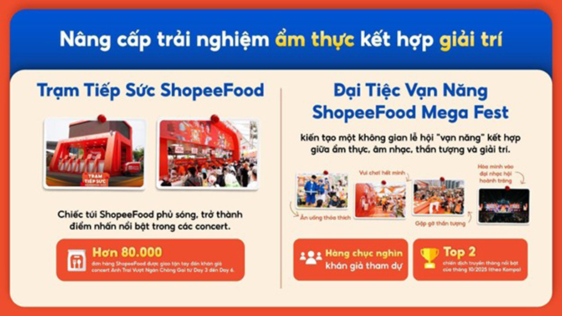 Ẩm thực kết hợp giải trí định hình cuộc chơi đặt món trực tuyến