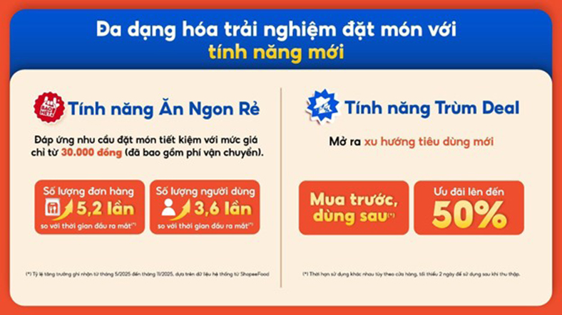 Ẩm thực kết hợp giải trí định hình cuộc chơi đặt món trực tuyến
