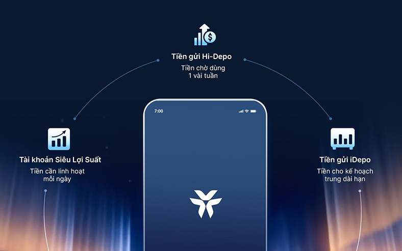 VIB Privilege Banking – linh hoạt, cá nhân hóa và đặc quyền