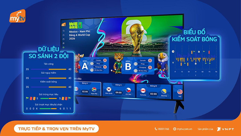 MyTV Sport Hub: 'Trợ lý AI' dành cho mùa World Cup 2026