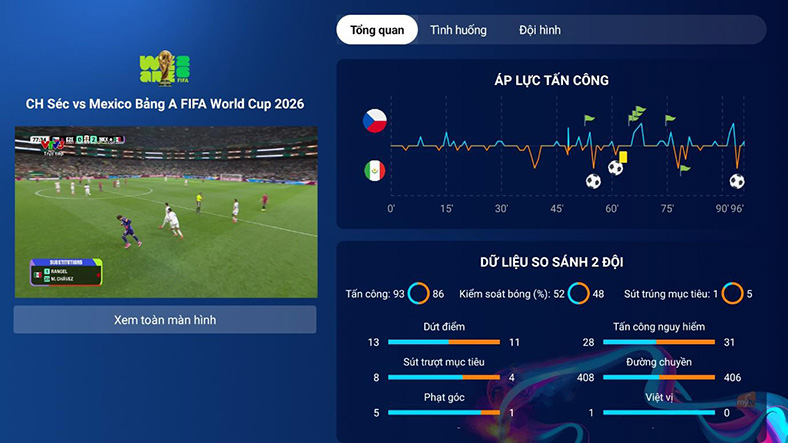 MyTV Sport Hub: 'Trợ lý AI' dành cho mùa World Cup 2026
