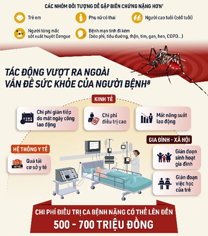 Sốt xuất huyết Dengue: Thay đổi khó lường, lan rộng phức tạp