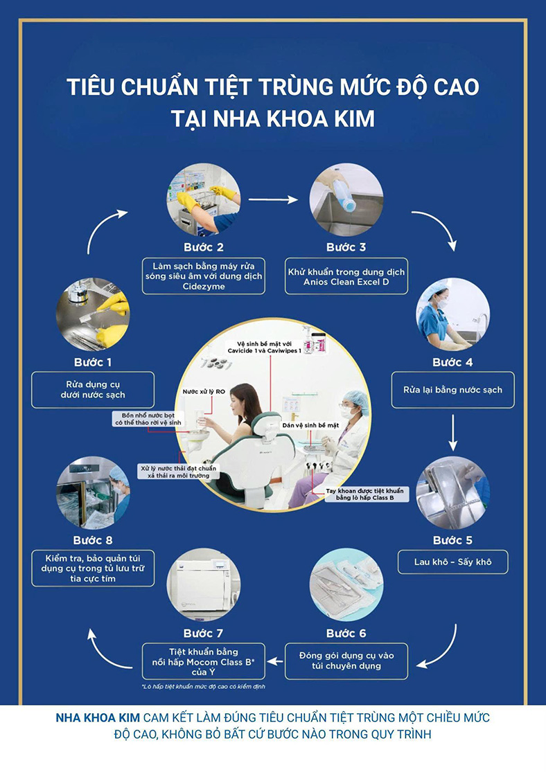 TP.HCM chuẩn hóa thị trường nha khoa