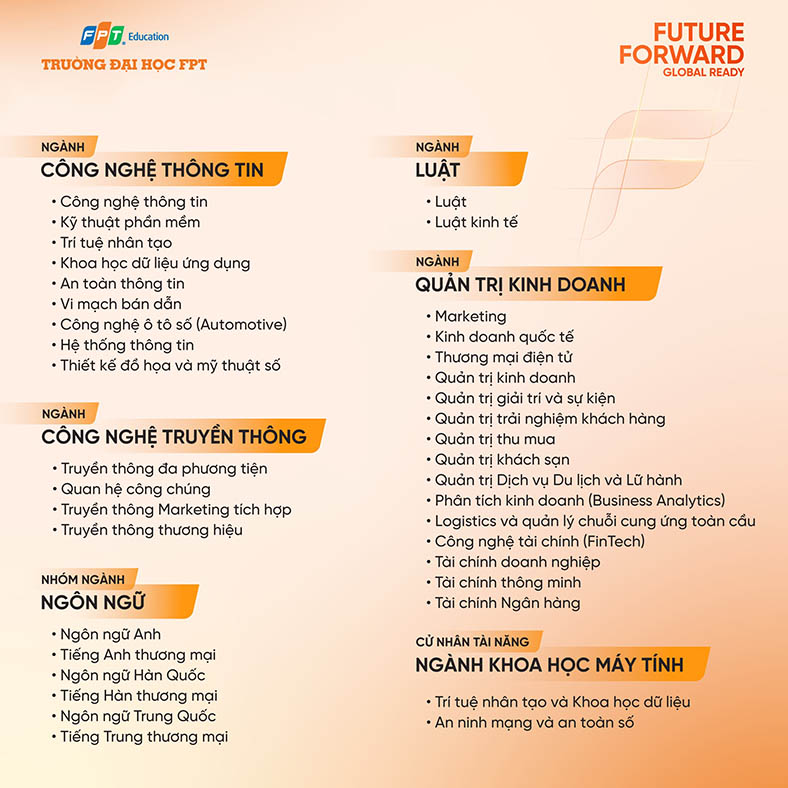 Trường ĐH FPT mở rộng ngành học theo xu hướng việc làm tương lai